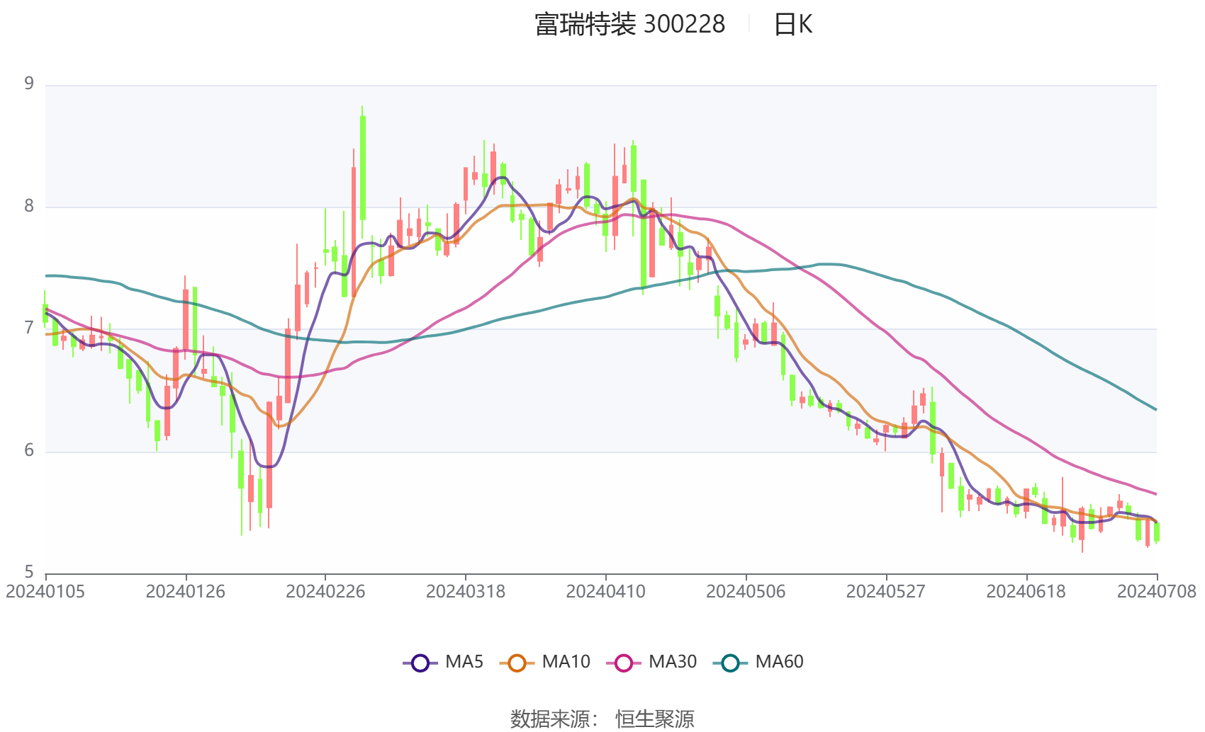 广晟有色：预计上半年净利为7000万元至8500万元 同比扭亏为盈