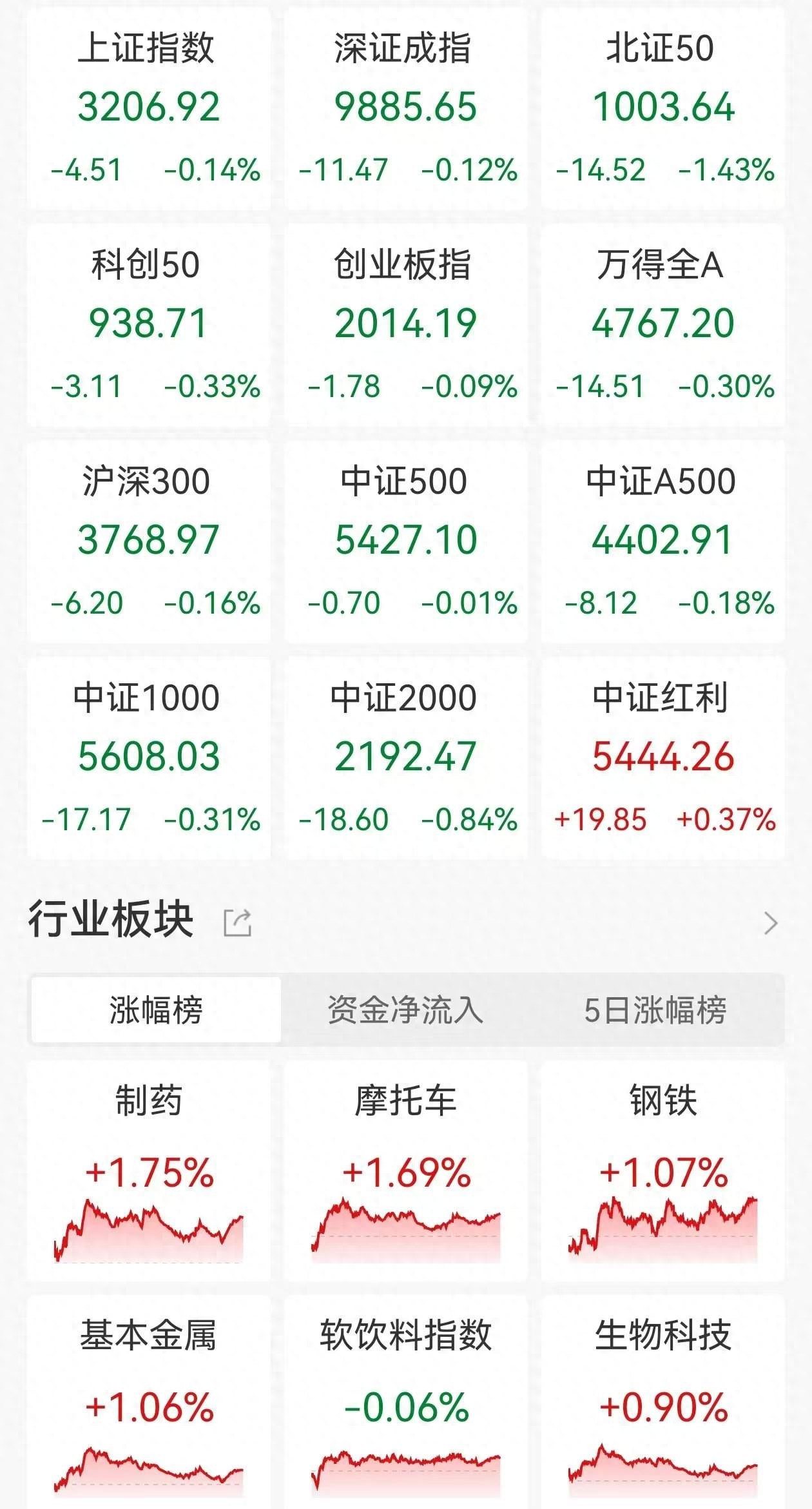 三大指数连涨，年底行情能持续吗？应关注什么？