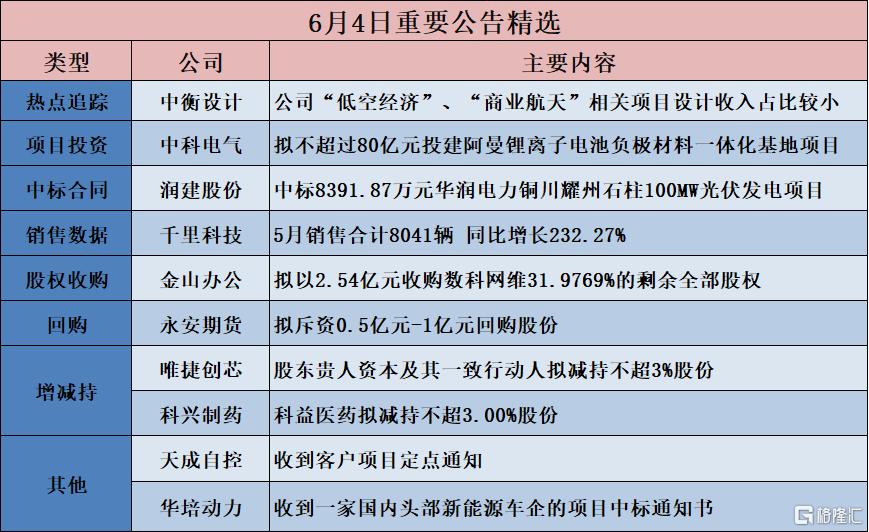 债市公告精选 | “24中航产融SCP008”将兑付本息23.35亿；金科地产重整计划已获法院批准并进入执行阶段