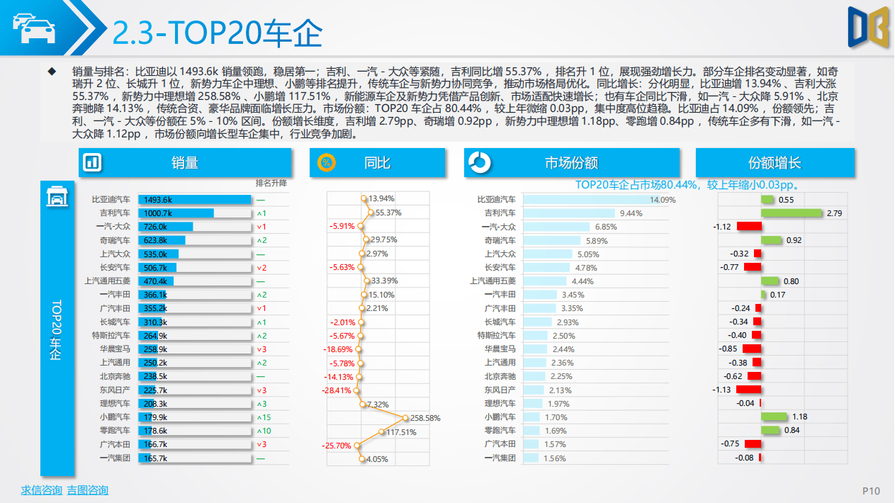 2025年上半年英国电动汽车销量同比增长了三分之一