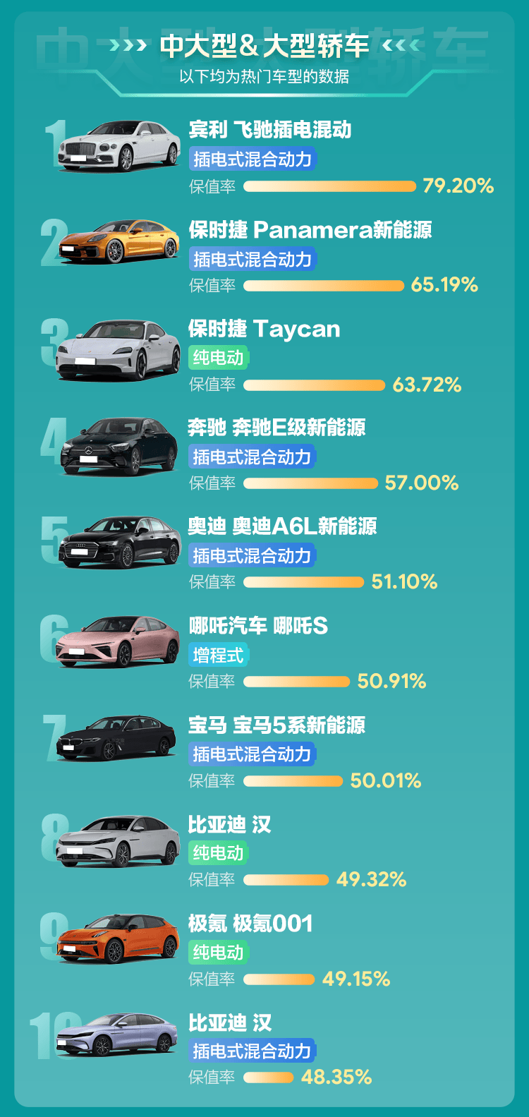 2025年上半年英国电动汽车销量同比增长了三分之一