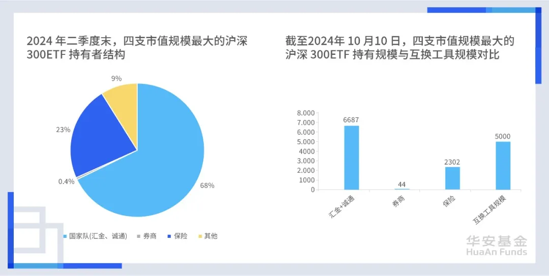 刘煜辉今天分享：中短期，我们已经看到了一个巨大的交易红利