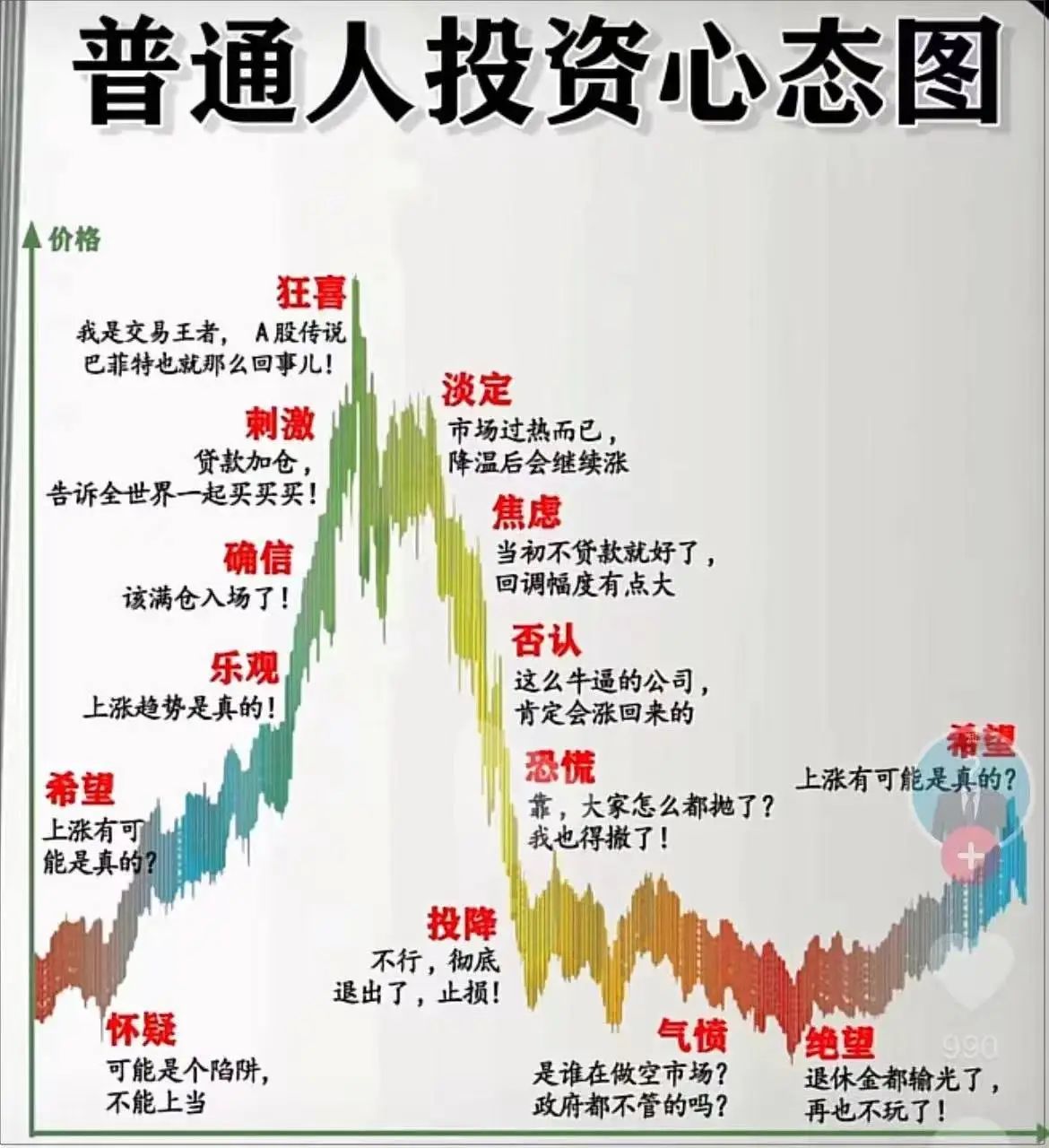 刘煜辉今天分享：中短期，我们已经看到了一个巨大的交易红利