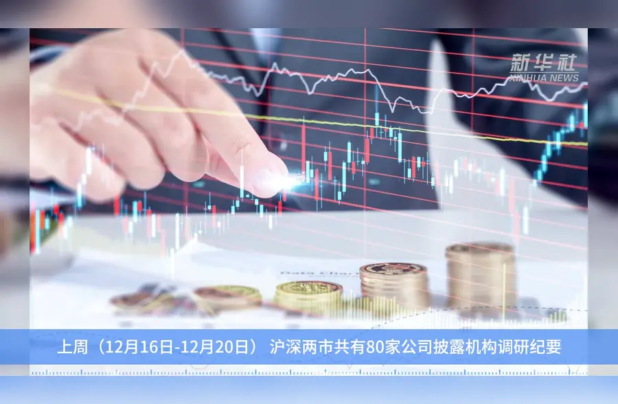 年末，基金扎堆调研！