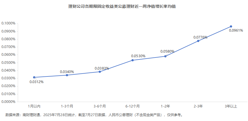 一周债市看点|金科地产发行人重整计划获批并进入执行阶段，时代控股未能偿还到期债务86.87亿元