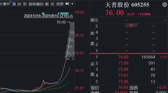 15连板！605255，停牌核查！