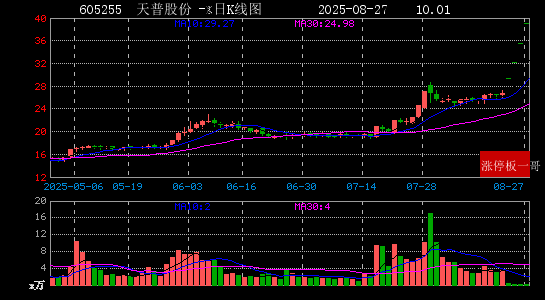15连板！605255，停牌核查！