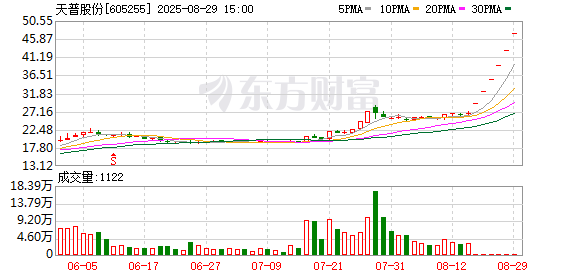 15连板！605255，停牌核查！