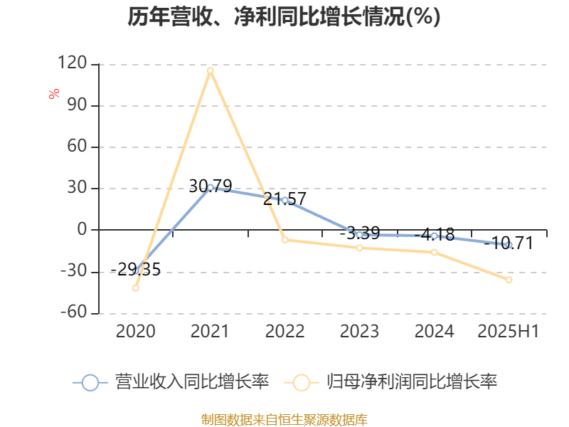 中国石油化工股份(00386.HK)9月23日回购2244.25万港元，已连续2日回购