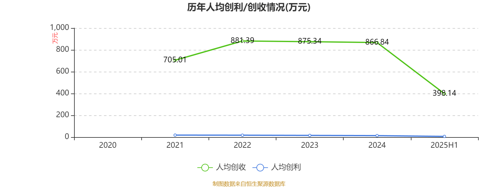 中国石油化工股份(00386.HK)9月23日回购2244.25万港元，已连续2日回购