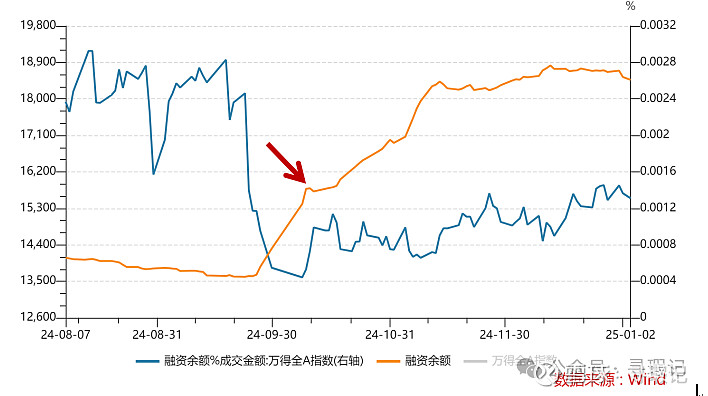 两市ETF两融余额较上一日增加3.63亿元