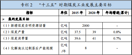 两部门印发《工业园区高质量发展指引》