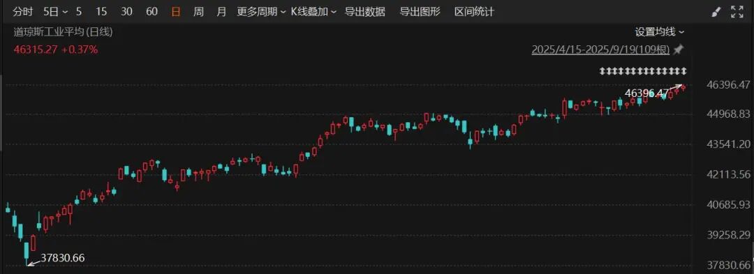 9月24日证券之星早间消息汇总：事关降息，美联储主席鲍威尔最新表态