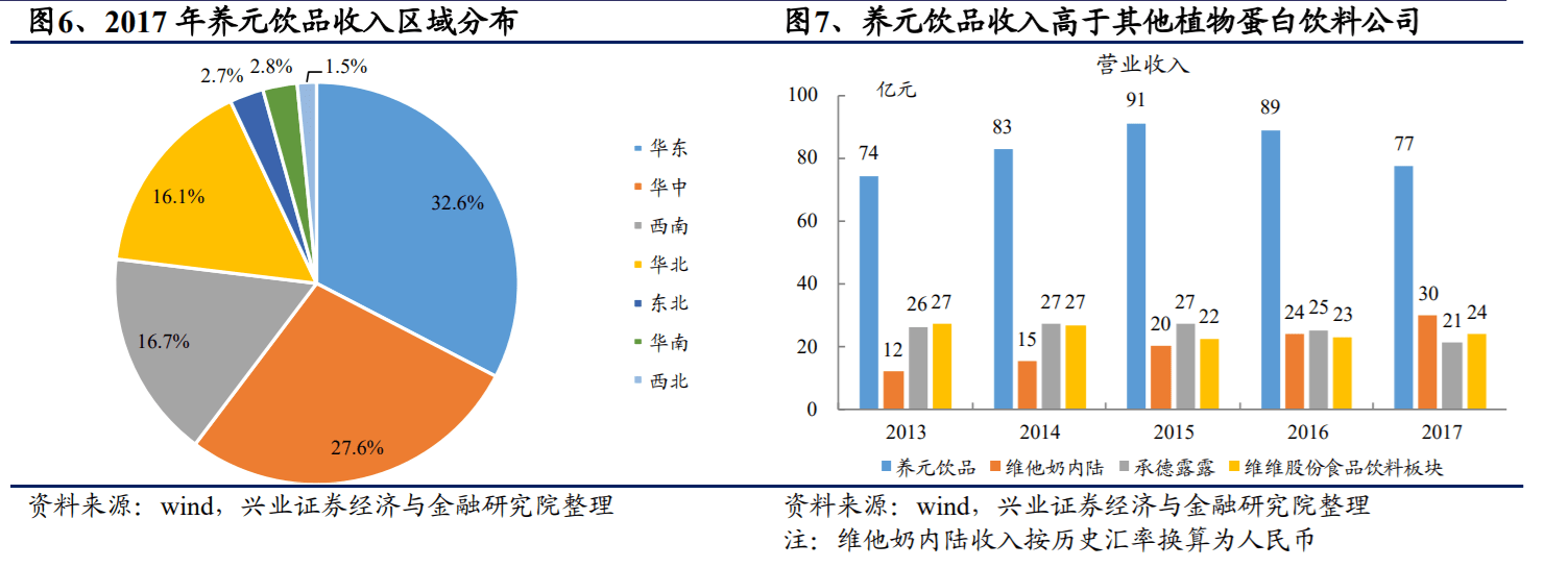 中信证券：积极关注海外市场可能增长的现制饮品品牌