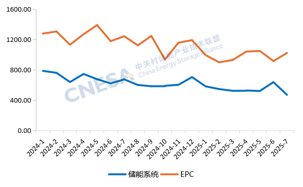 镇洋发展最新股东户数环比下降7.18%