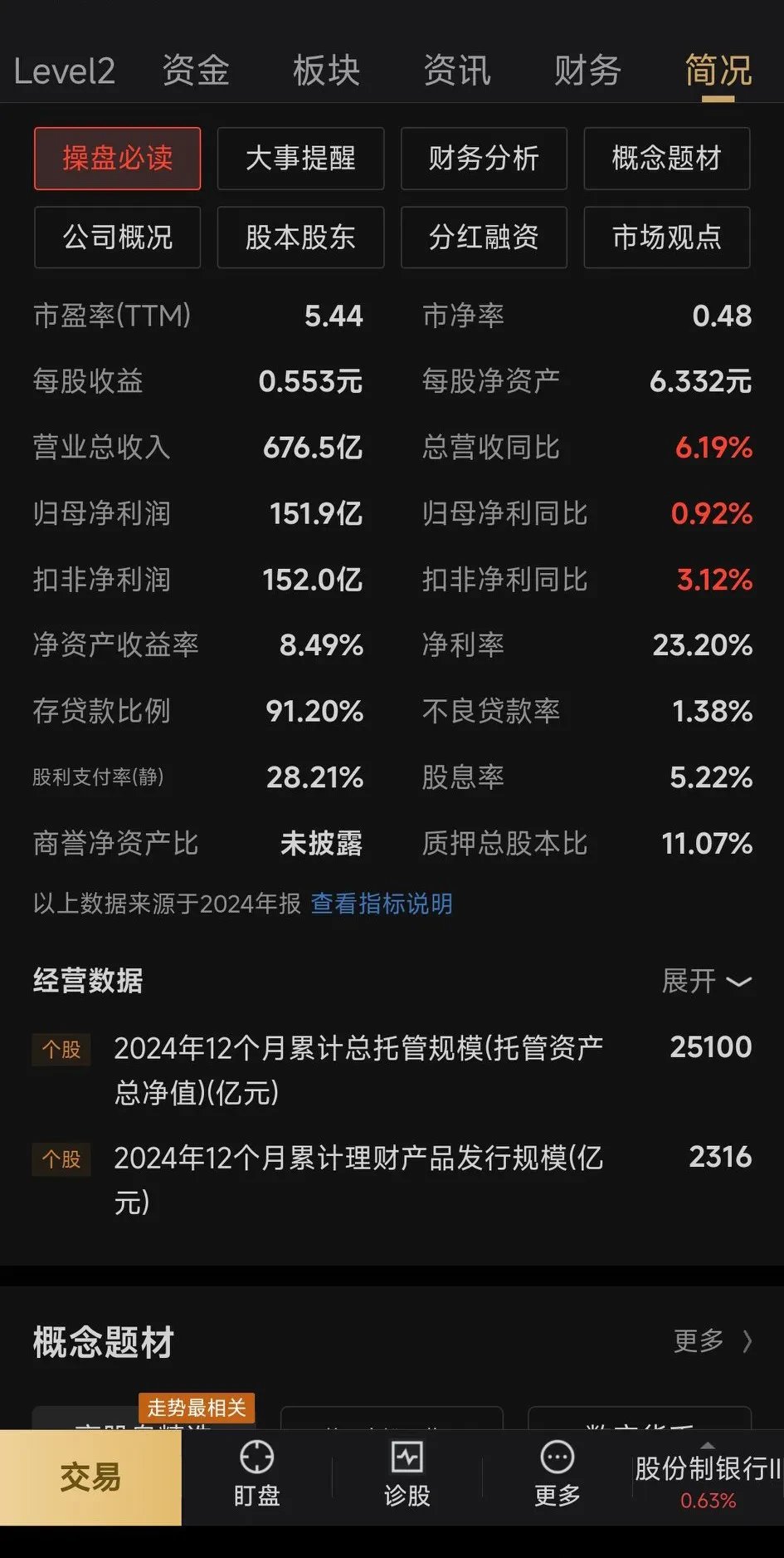 71.86亿主力资金净流入，国家大基金持股概念涨4.83%