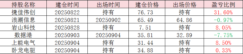 景兴纸业：关于提前赎回“景兴转债”的第一次提示性公告
