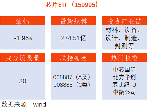 通富微电盘中创历史新高