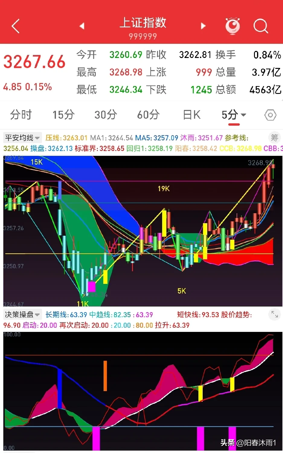 CRO概念震荡上扬 九洲药业涨停
