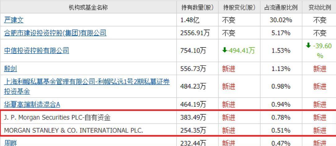 可控核聚变概念上扬，哈焊华通20%涨停，中洲特材涨超10%