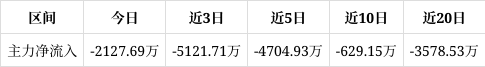 瑞松科技发生2笔大宗交易 合计成交413.00万元