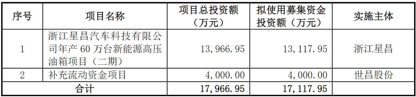 又一国家级“小巨人”闯关北交所IPO，成功！