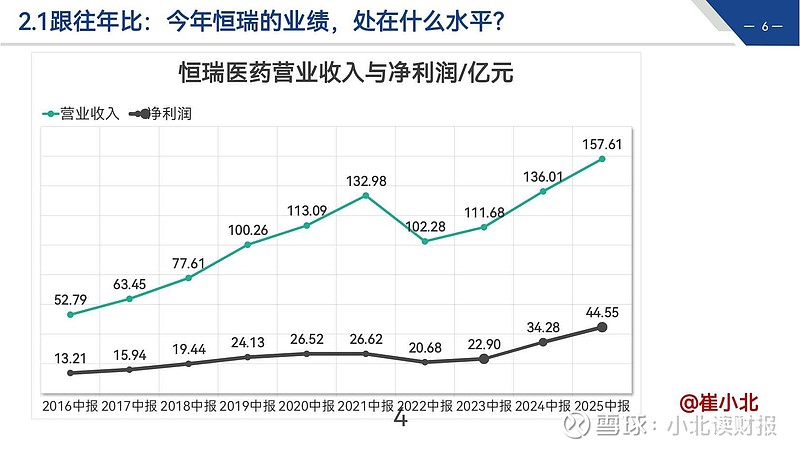 净利润“腰斩”，现金流告负，风神股份募资11亿押注巨胎业务前景不明
