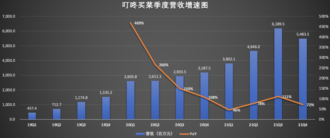 新光光电：H1亏损加剧，营收惨遭腰斩，首发募投项目遭多次延期