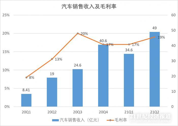 新光光电：H1亏损加剧，营收惨遭腰斩，首发募投项目遭多次延期
