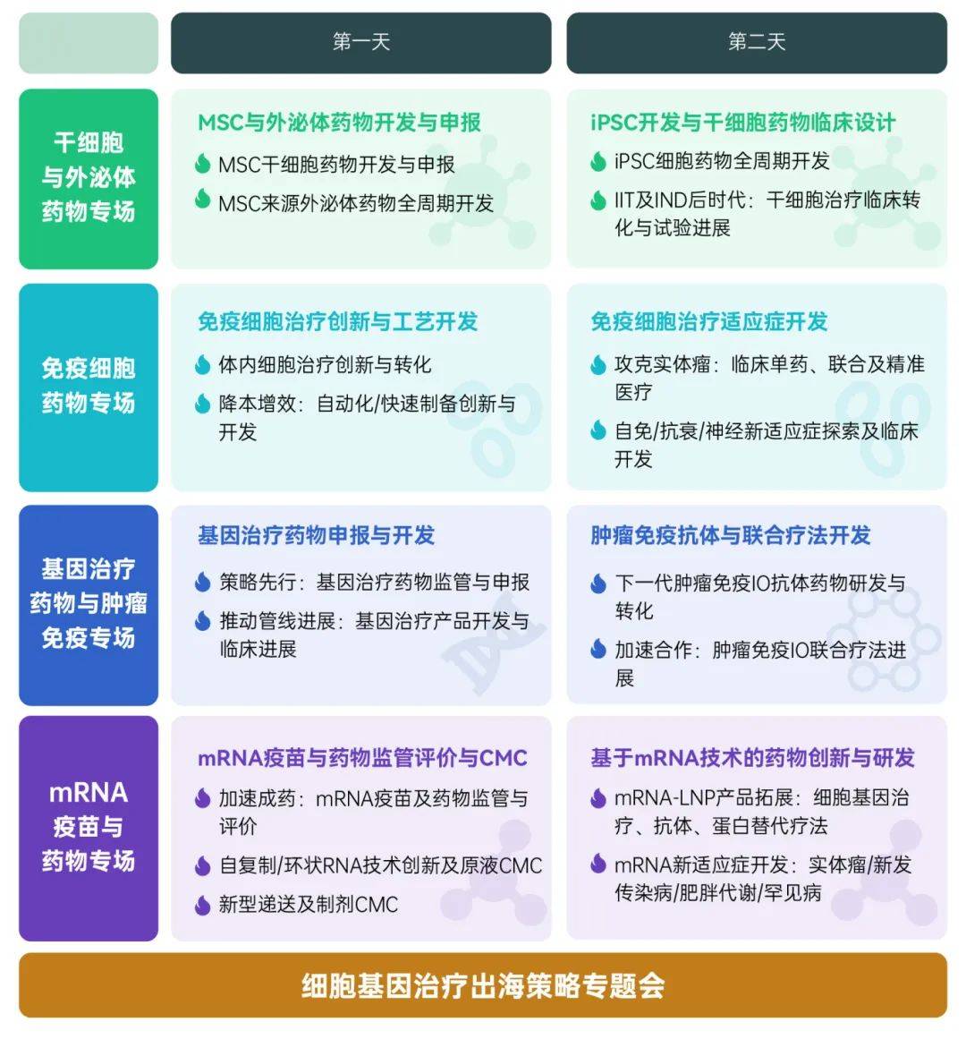 诺奖释放Treg细胞疗法潜力 和铂医药持续推进CTLA-4及CCR8抗体研发