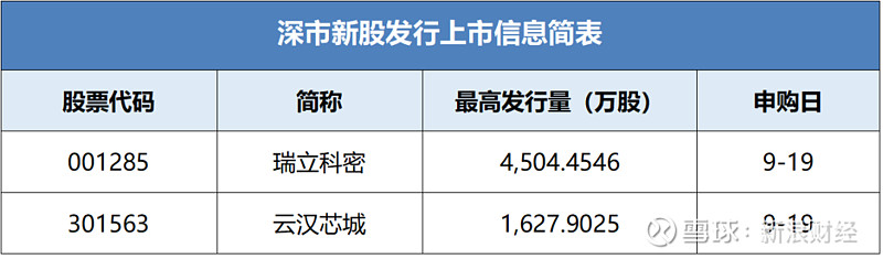 电广传媒：通过达晨创投持有瑞立科密412.88万股，占其发行后总股本2.2915%