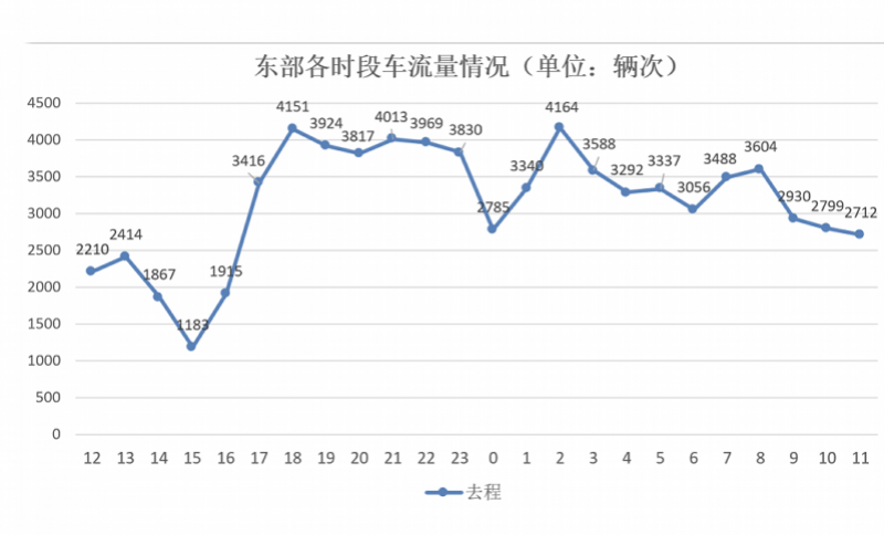 上海国庆长假接待游客超2500万人次 同比增长19.74%