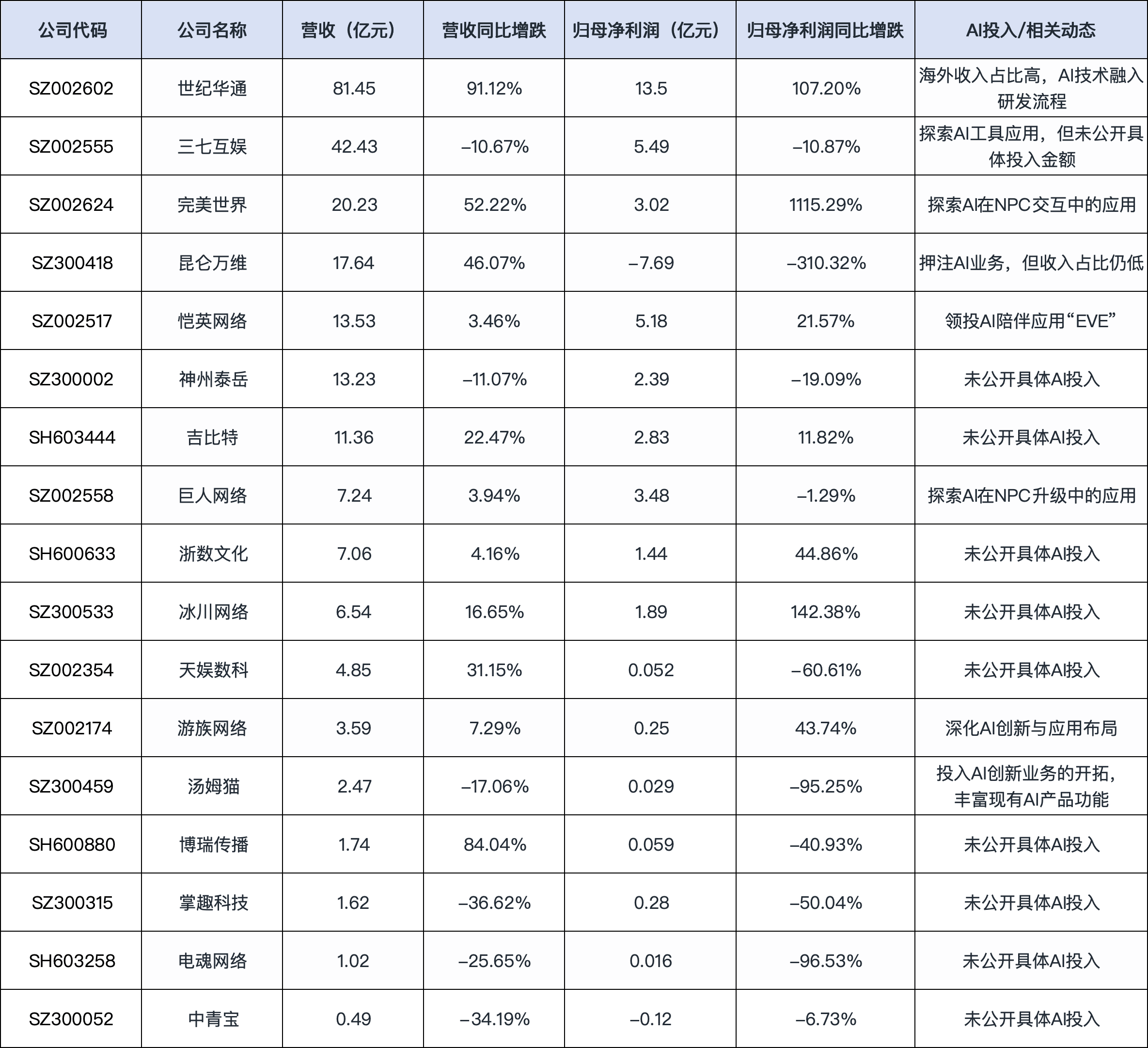 券商今日金股：5份研报力推一股（名单）