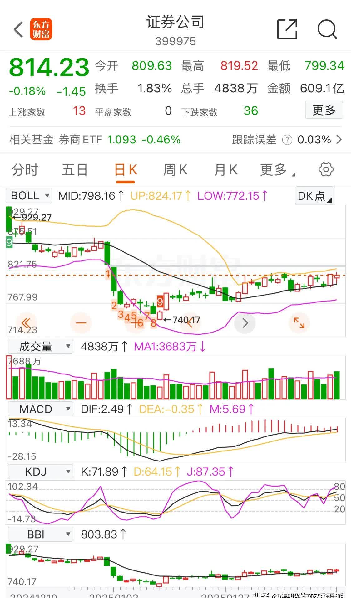 券商今日金股：5份研报力推一股（名单）