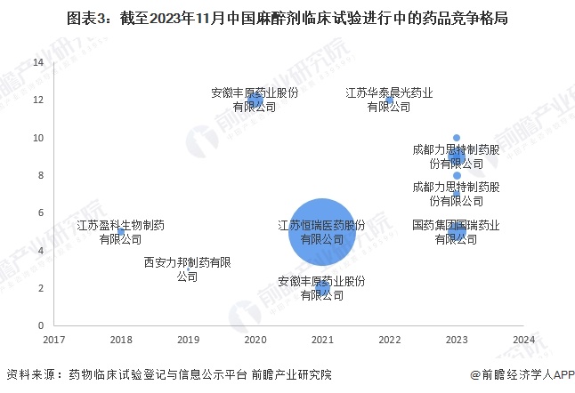 兴齐眼药：SQ-129玻璃体缓释注射液临床试验获批