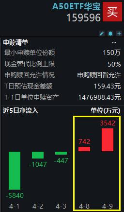 两市ETF融资余额增加24.58亿元