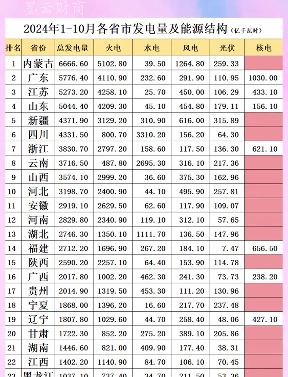 2024年我国电气化率达28.8%