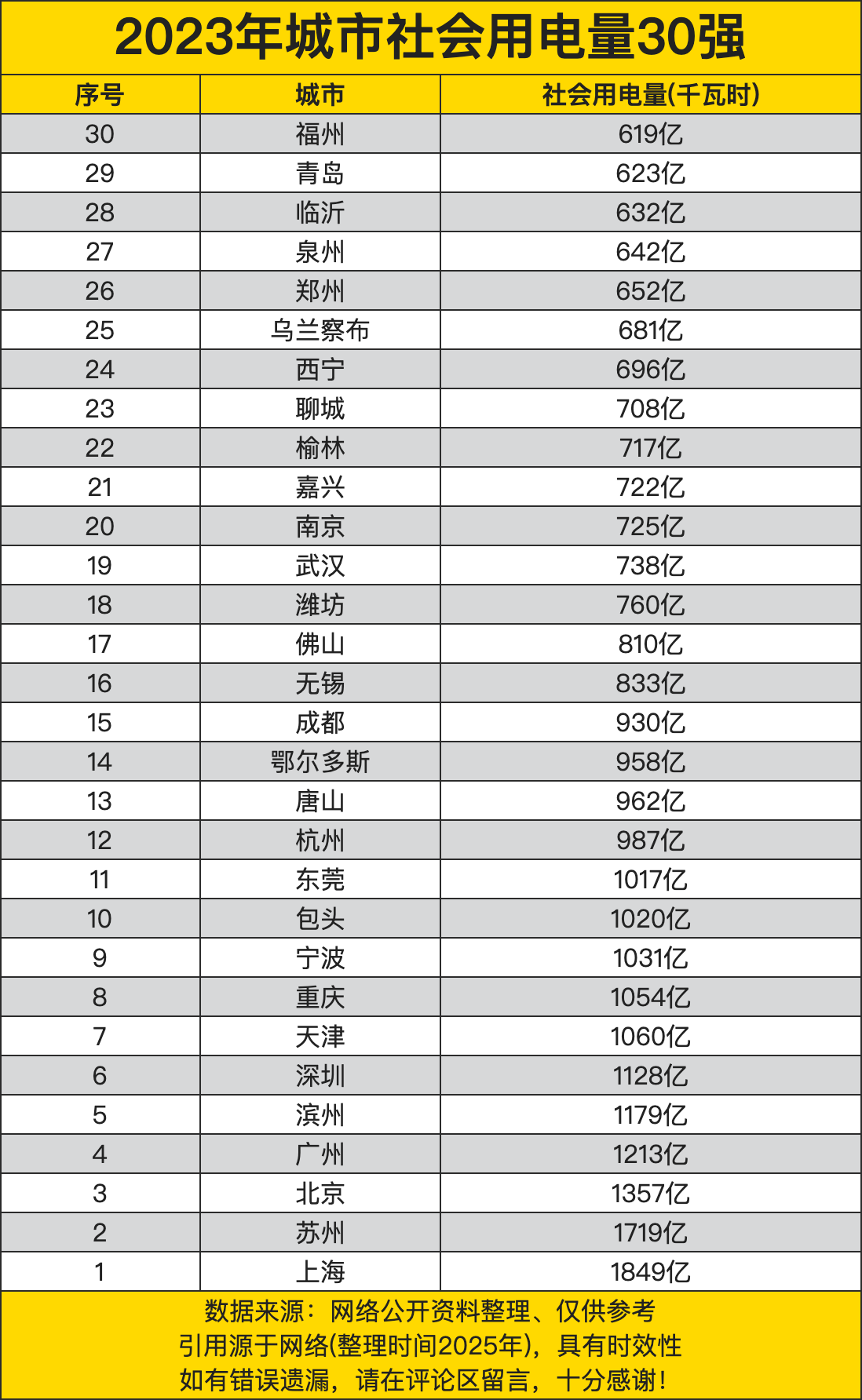 2024年我国电气化率达28.8%