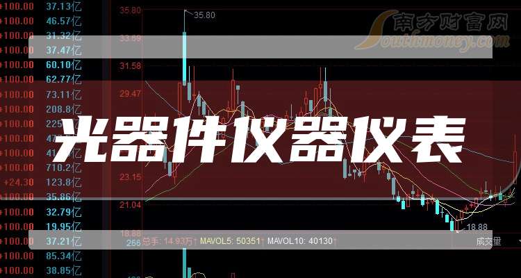 2025年大型科研仪器开放共享成绩单出炉