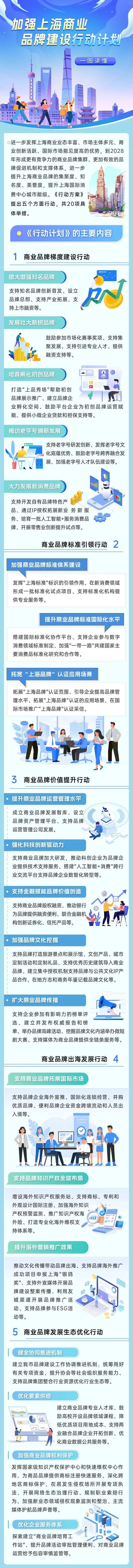 七部门，重磅印发！