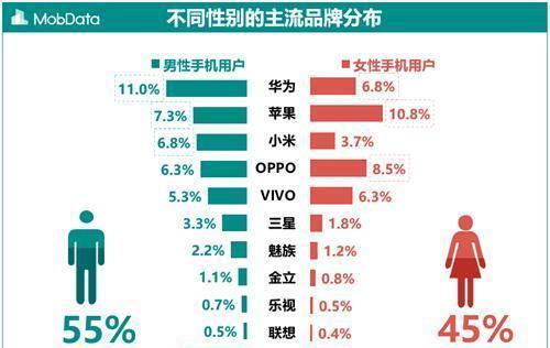 苹果，最高悬赏3600万！