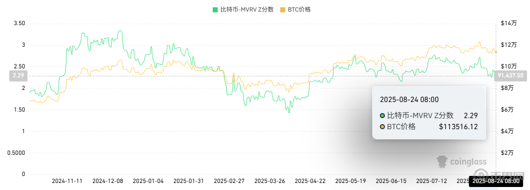 比特币闪崩13% 稳定币脱锚 193亿美元连环爆仓！四次“历史性大跌”暴露加密货币内在缺陷