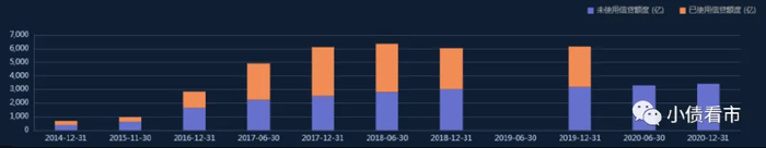 一周债市看点|华闻集团重大诉讼获法院提级管辖，碧桂园境外债务重组计划获大多数债权人批准