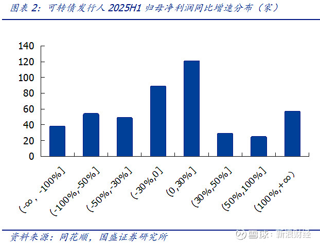 从债市转向结构化资产，ABS成险资布局新焦点