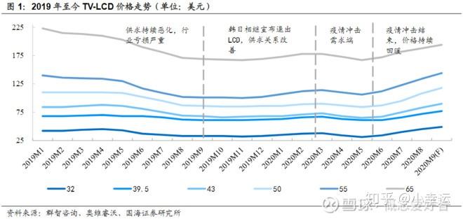 集邦咨询:12月笔电面板部分尺寸价格预期下调