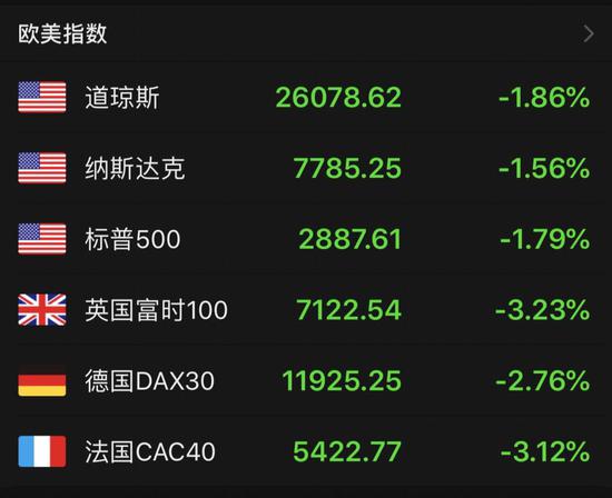 巴西黑天鹅事件!股市大跌 货币重挫约2.5%