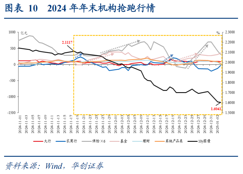 中信建投：茅台批价寻底 关注潜在政策催化下的跨年机会