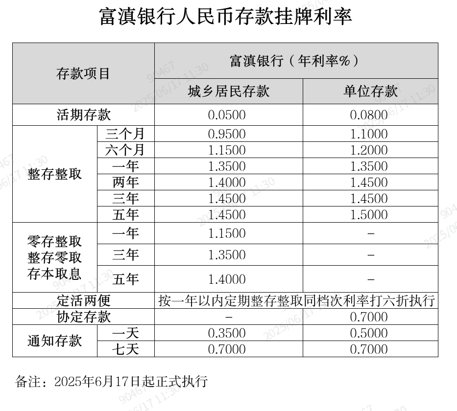 存单利率行情怎么走?