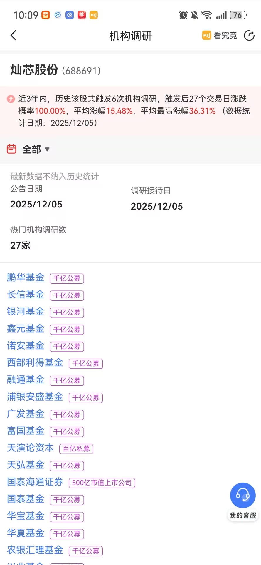 灿芯股份现2笔大宗交易 总成交金额1680.41万元