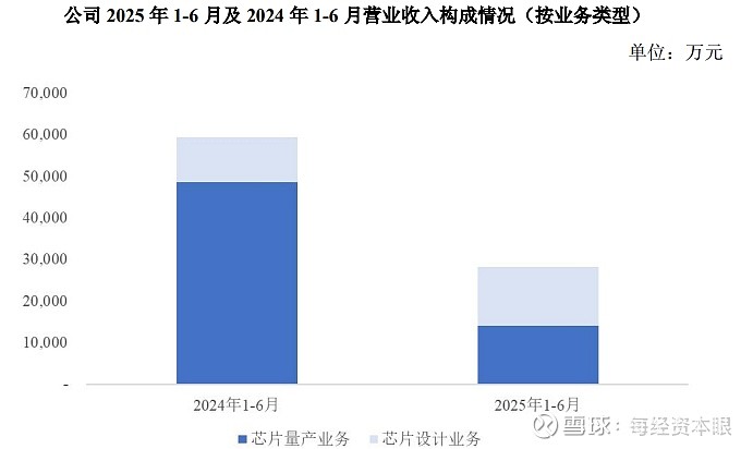 灿芯股份现2笔大宗交易 总成交金额1680.41万元